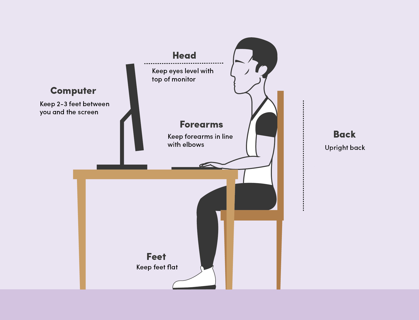 Image result for looking at the monitor posture